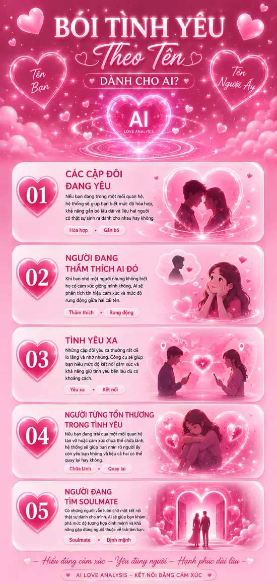Bói tình yêu theo tên dành cho ai?